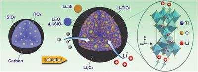 Research Progress of Silicon Suboxide-Based Anodes for Lithium-Ion Batteries